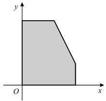 16. Na figura junta está representada a região admissível de um problema de Programação Linear.