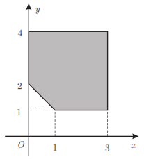 8. Num certo problema de pretende-se minimizar a função objetivo, a qual é definida por L 2x y. Na figura, está representada a região admissível.