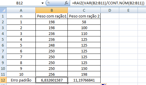 8. Cálculo do Erro Padrão da Média No excel e no calc não existe o comando para o cálculo do erro padrão, então utilizaremos os comandos para os cálculos de raiz, variância e n.