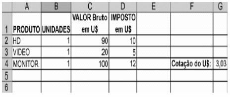 Sobre essa planilha, considere as seguintes afirmativas: Para calcular o valor de um HD em Reais na célula E2, utiliza-se a fórmula =C2+D2*G4 Para calcular a média dos valores brutos em U$, na célula