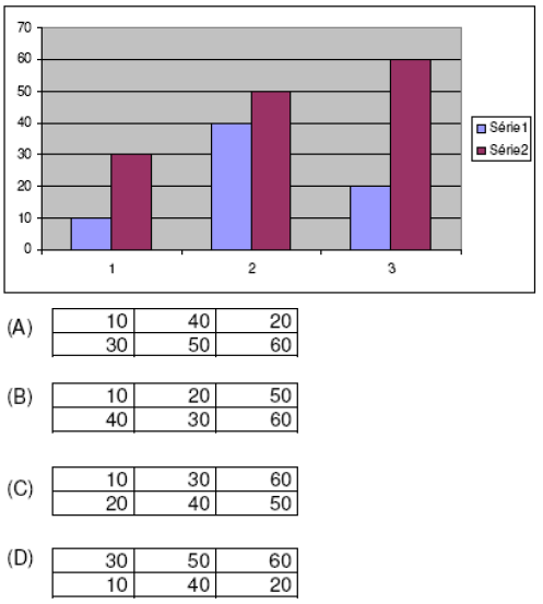 17. Considere a planilha do Excel parcialmente visualizada a seguir: Qual será o resultado da fórmula =A1+A2/B1*B2?