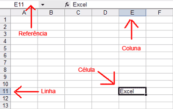 As planilhas são compostas de linhas, colunas e CÉLULAS.