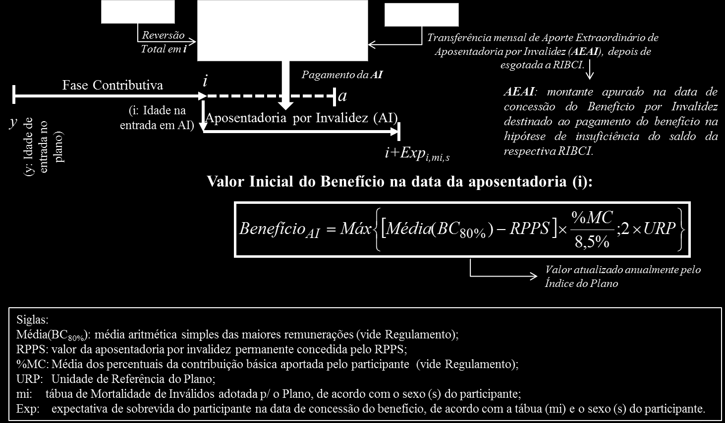 Figura A5.