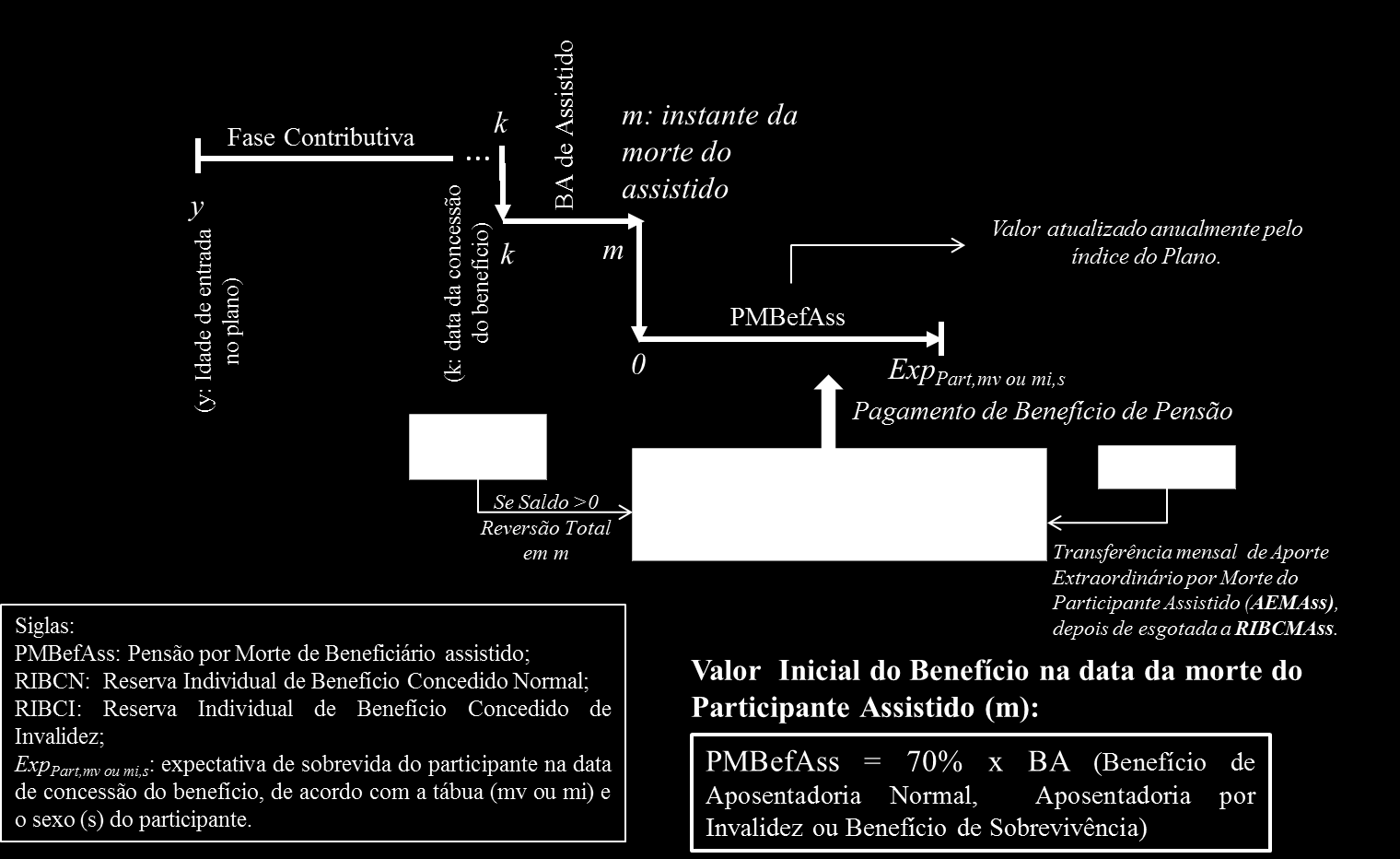 Figura A7.