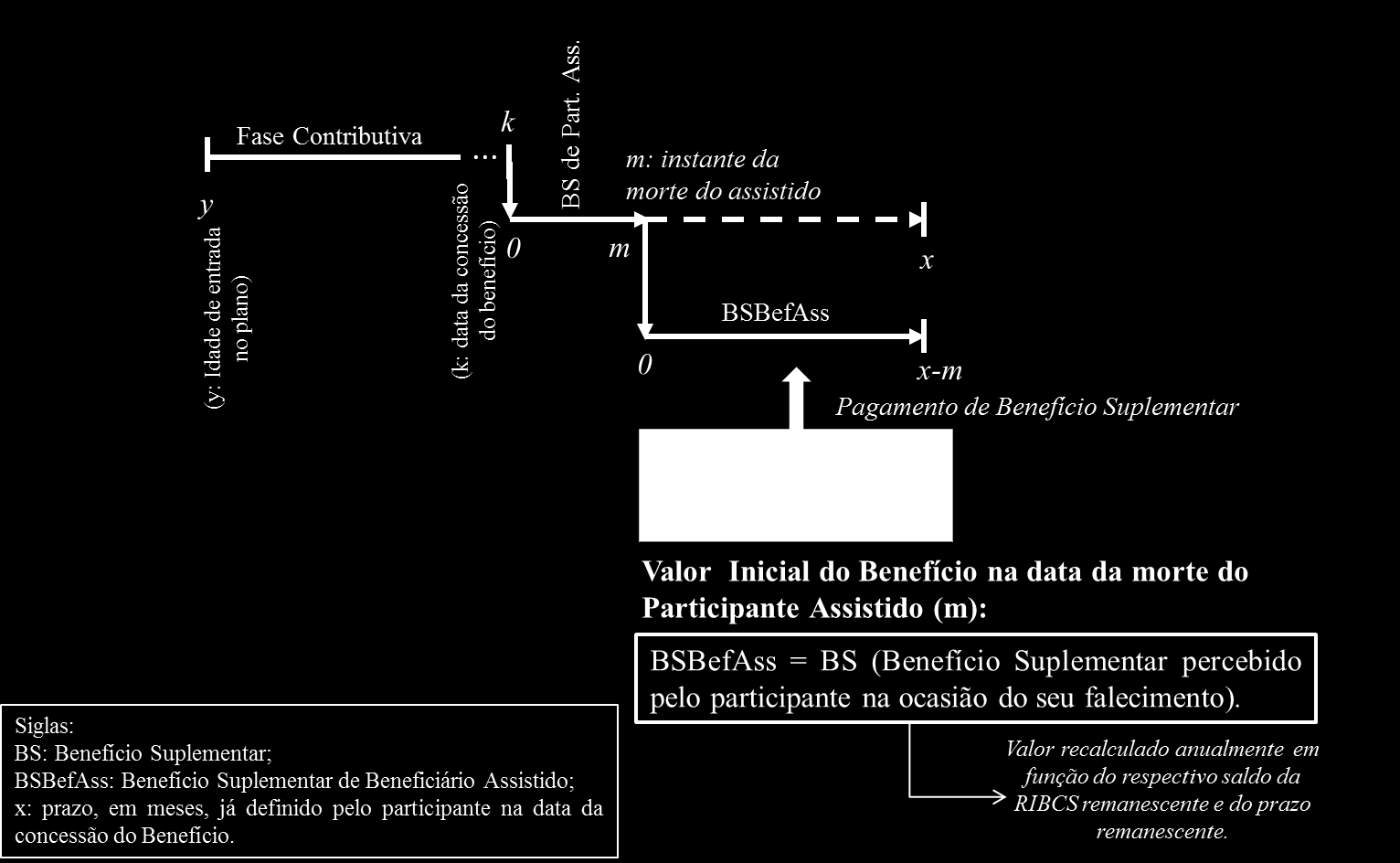 Figura A10.