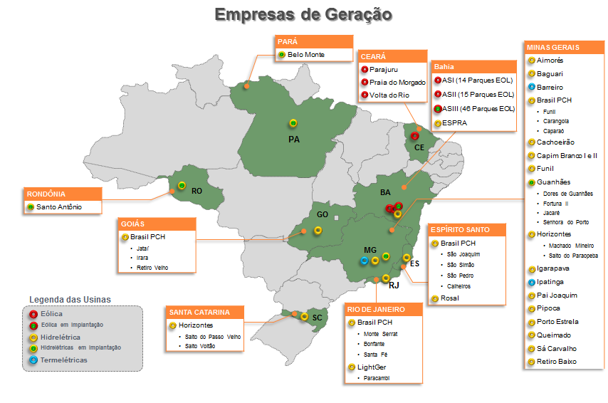 Expansão da Capacidade de Geração Atualmente, estamos envolvidos na construção de seis usinas hidrelétricas Dores de Guanhães, Senhora do Porto, Fortuna II, Jacaré, Santo Antônio e Belo Monte que