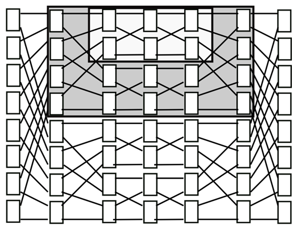 para rotear uma entrada em uma saída. Esta característica simplifica o roteamento que será detalhado no Capítulo 4.