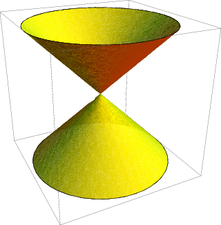 2.8. CONE ELÍTICO 47 onde a, b, c R não são nulos. x 2 a 2 + y2 b 2 z2 c 2 = 0 Figura 2.15: Cone elítico. Interseções com os eixos coordenados: (0, 0, 0) é o único ponto de interseção.