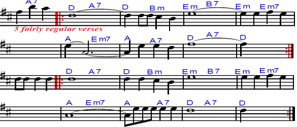 144. CHUÁ-CHUÁ (Susana) D Em Eu me firmei no Chuá-chuá A F#m E percebi do meu astral D Em Do Sol e da Lua e das Estrelas A D Esta canção de amor e firmeza Divino Deus, Virgem Maria José e Jesus, luz