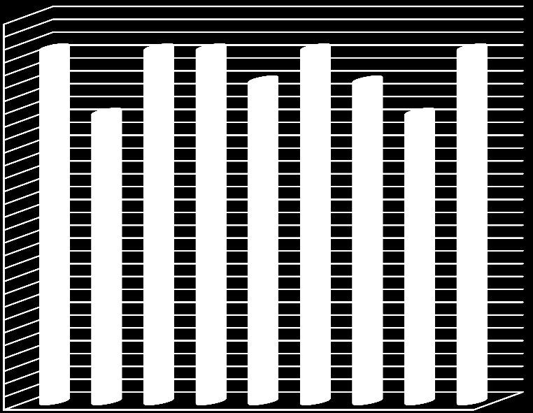 Sobre os itens que frequentemente são contidos nos laudos periciais, utilizou-se como base aqueles previstos no item 80 da NBC TP 01 (CFC, 2009a) que se trata da estrutura de um laudo pericial