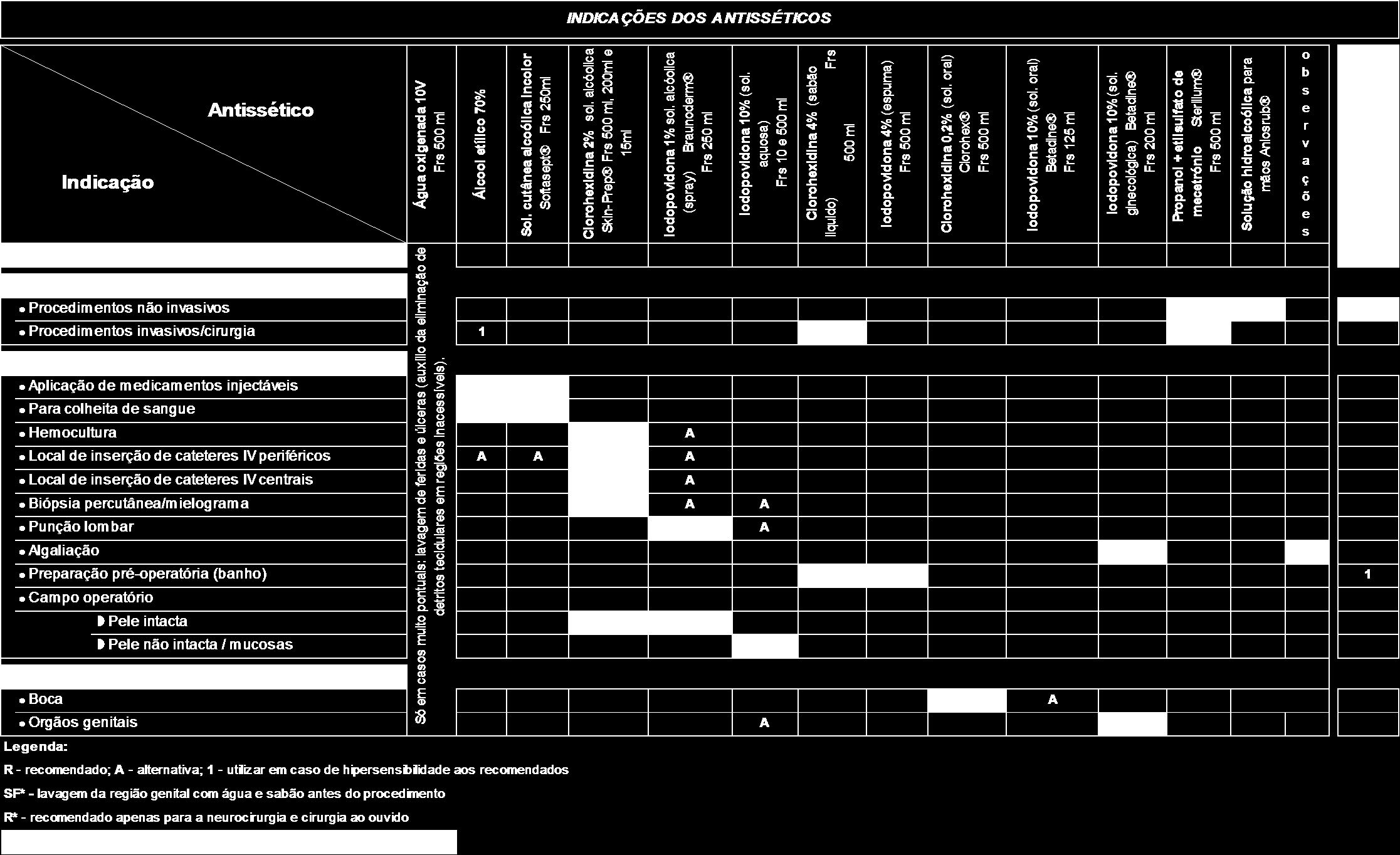 Quadro 2 CCI CHLN