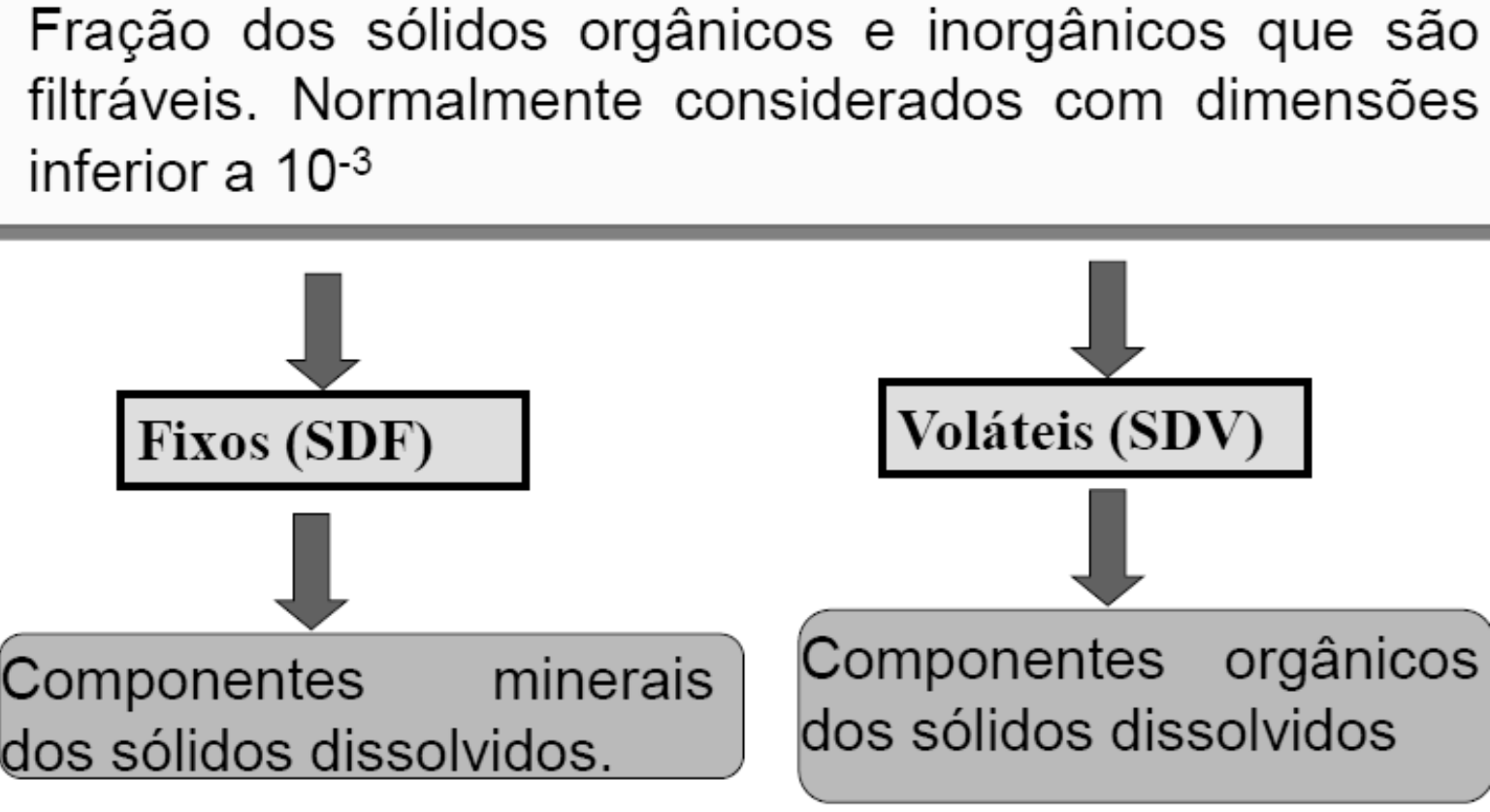 2.1 Sólidos