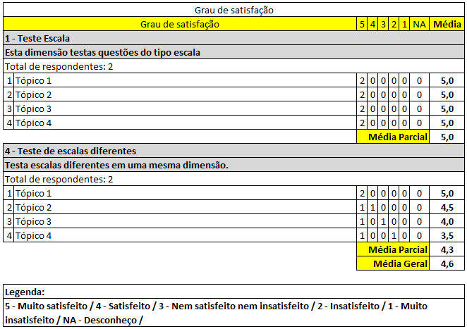 39.1 Filtrando os Resultados por Unidade Sempre que for solicitada uma geração de algum relatório, através do botão Gerar relatórios, será exibido uma tela para filtrar os resultados por determinadas