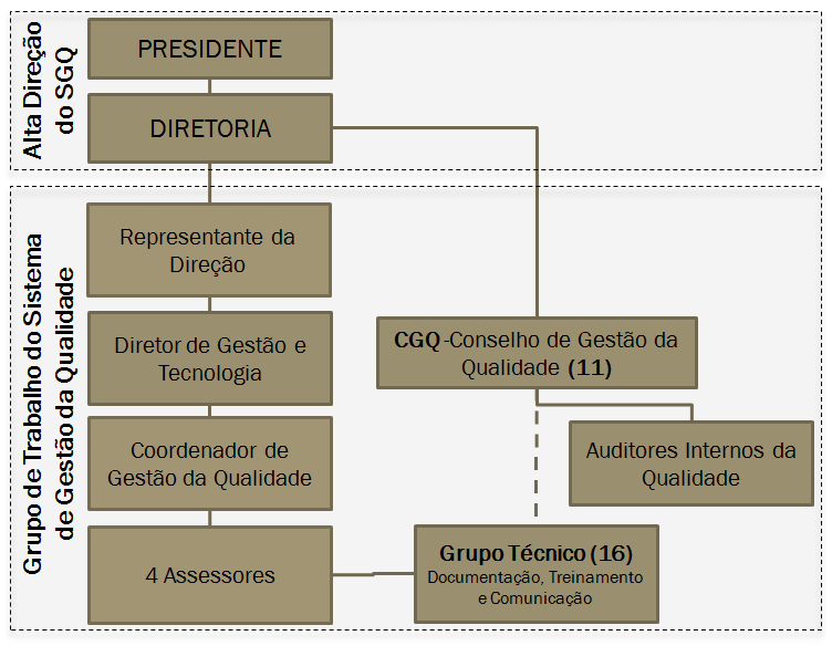 compromisso com o atendimento aos requisitos determinados e a melhoria contínua desse sistema.