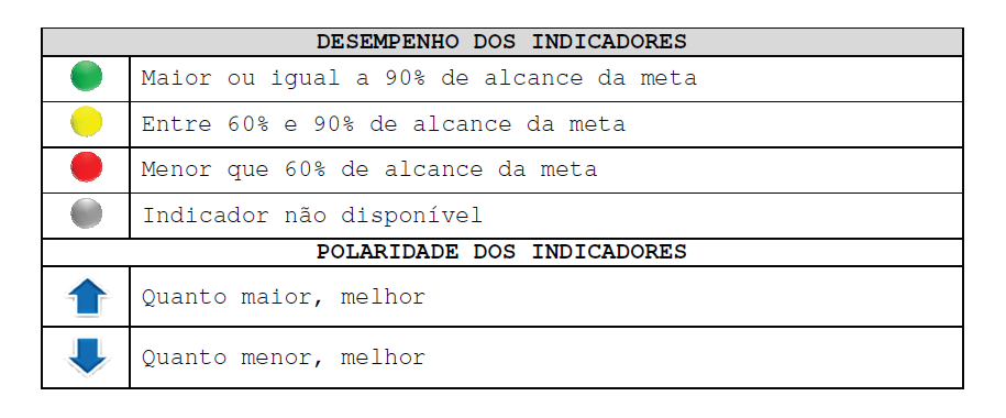 Quanto aos critérios de