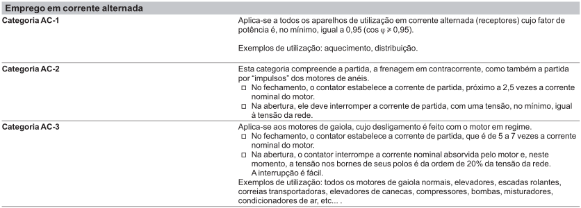 Categorias de emprego As Categorias de Emprego são normalizadas e fixam os valores de corrente que o contator deve estabelecer ou interromper e dependem: da natureza da carga controlada: motor de