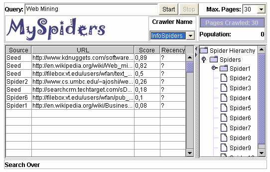 Outro exemplo de crawler, citado por Liu (2007), é o MySpider, um applet Java disponível em myspiders.informatics.indiana.edu que faz uso de dois algoritmos: O best- N-first e InfoSpiders.