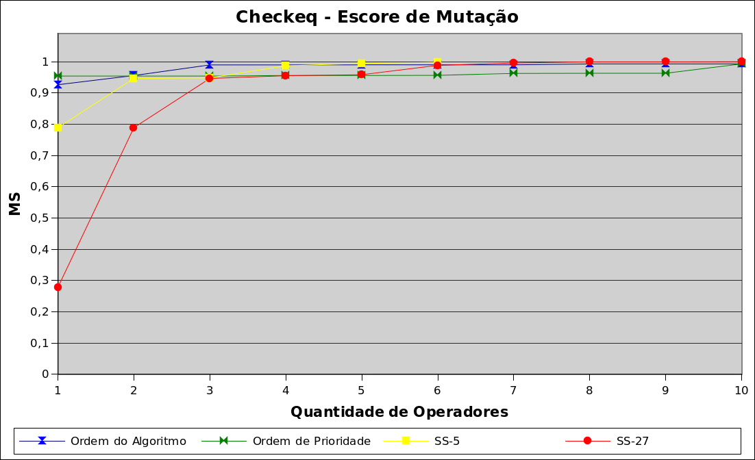 4.2 Efetividade do Conjunto