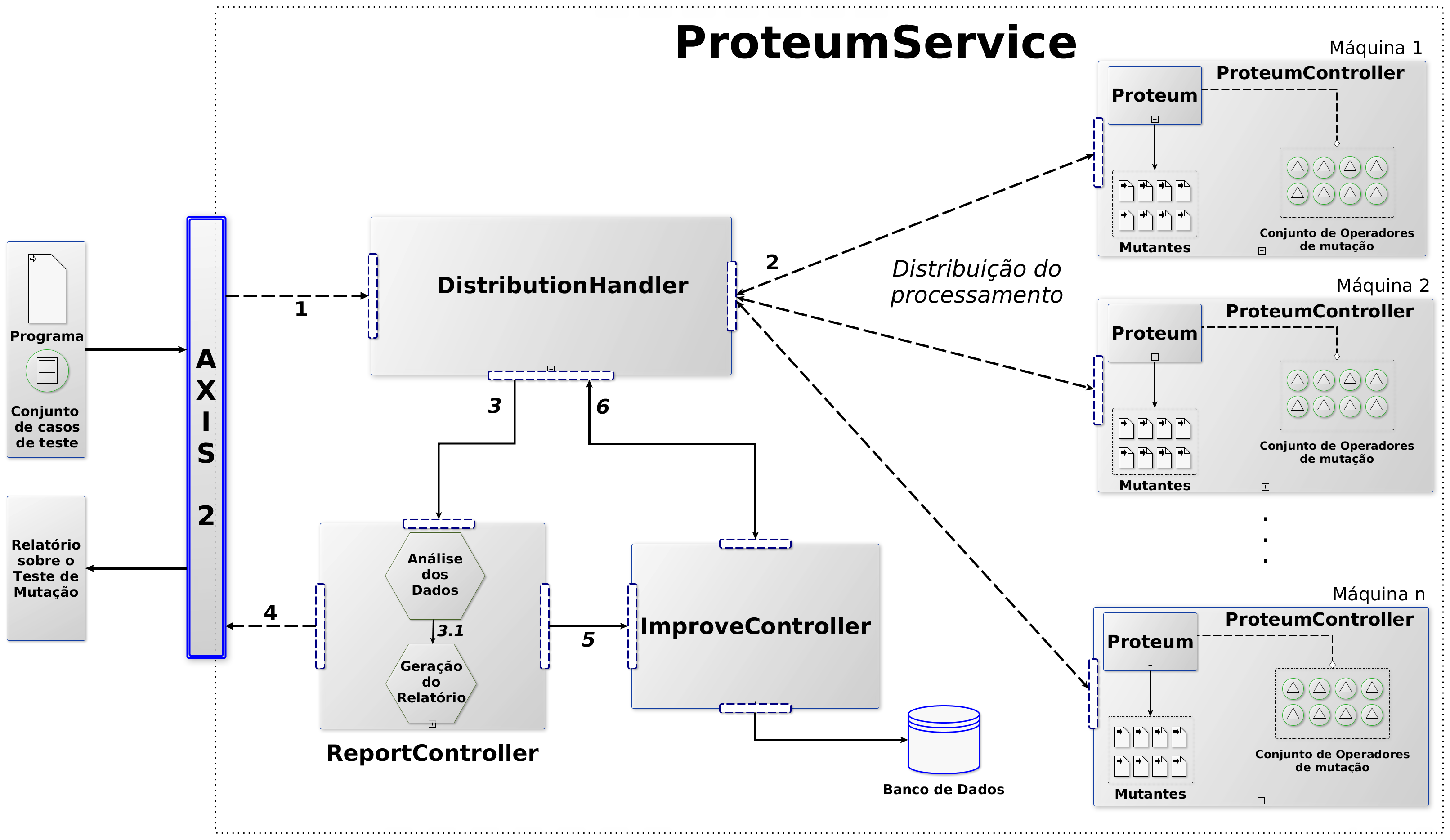 5.2 Arquitetura 68 Figura 5.1: Infraestrutura do ProteumService para o Teste de Mutação. 5.2.1 DistributionHandler O primeiro componente da infraestrutura é o DH (DistributionHandler).