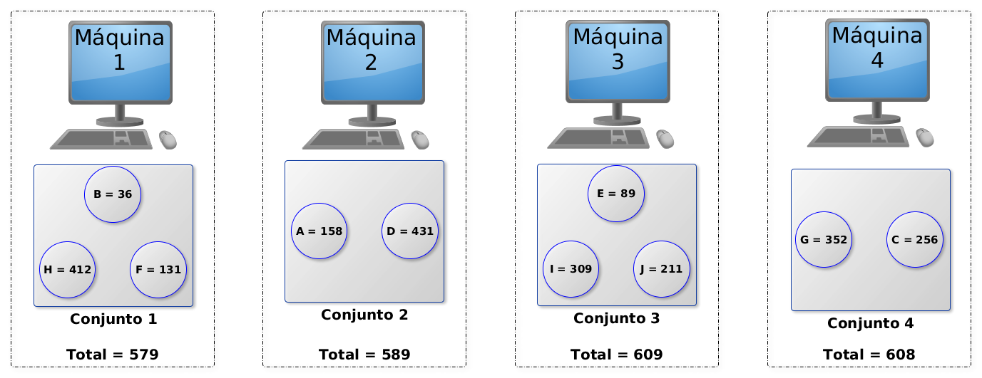 5.2 Arquitetura 69 2. Para cada operador é contabilizado a quantidade de mutantes que ele gera. 3.