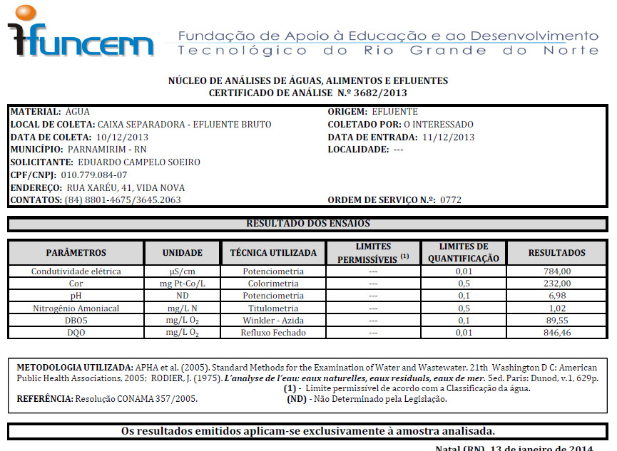 95 8. ANEXOS 8.1.