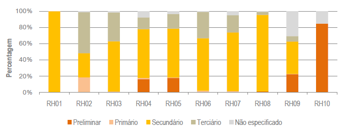 Quadro 19: Volume de águas residuais tratado por tipo de instalação (ETAR ou FSC). Fonte: INSAAR 2010.