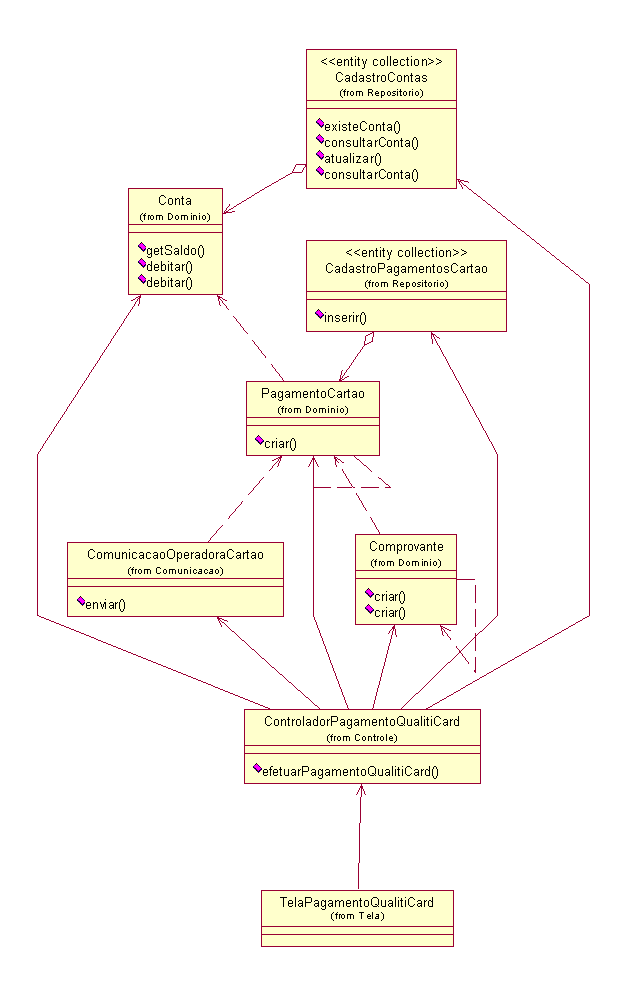 Diagrama de Classes do Caso de