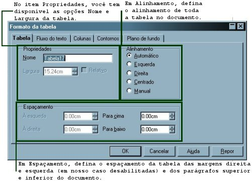 Observe na figura ao lado que a tabela foi selecionada e quando o botão direito do mouse foi clicado, o menu foi aberto. Para habilitar a janela de configuração da tabela, clique sobre a opção Tabela.