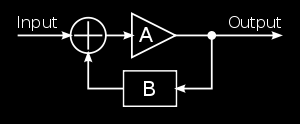 Diagrama esquemático - Representado pelo simbolo - Gráfica onde U senal da entrada, A senal com ruido B senal com schmitt trigger.