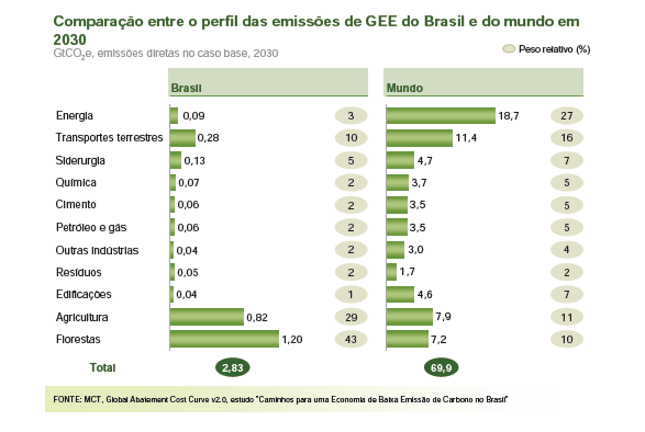 Situação específica do