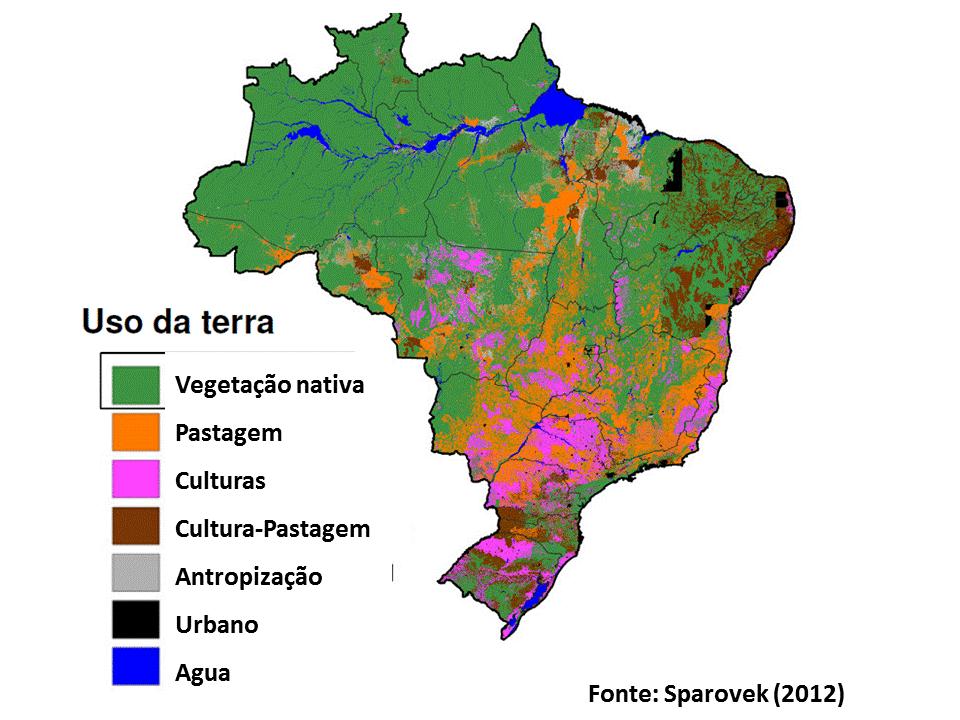 Que são as mudanças de uso do solo?