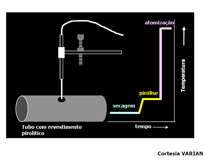 Programa de