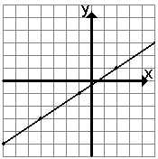 b) c) MATEMÁTICA I