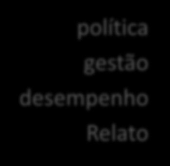 conselho de administração auditoria & fiscalização conduta e conflito de interesses compromissos alinhamento transparência corrupção GERAL