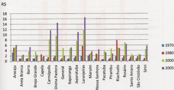 19 PIB per capita - RPS