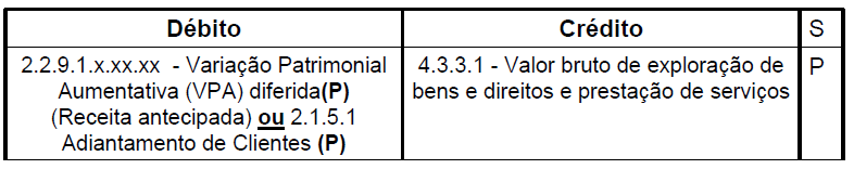 Figura 8: Registro do Fato Gerador: momento em que o serviço de fato é prestado Variação Quantitativa Alguém ai mais curioso deve estar me perguntando, se eu teria um exemplo dessa situação na