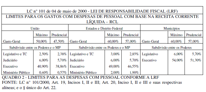 No conceito da despesa com pessoal computam-se: I- servidores públicos em atividade (ocupante de cargo, função ou emprego, quer seja permanente ou transitório, estatutário ou celetista, civil ou