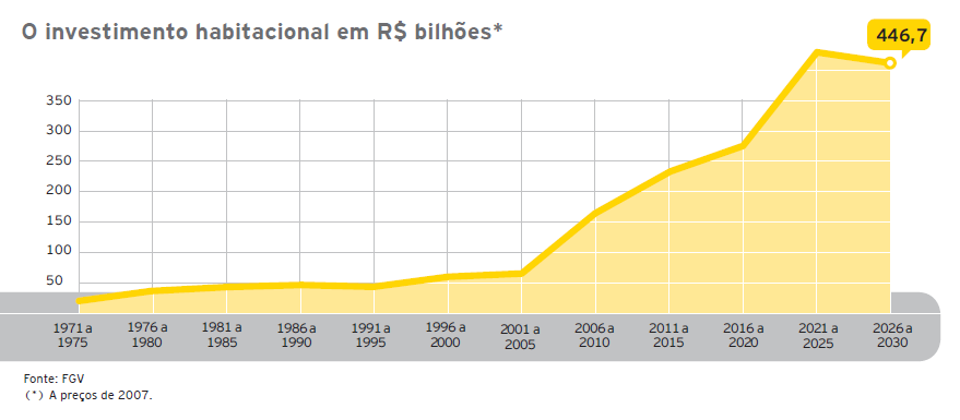 7.6 - Receitas relevantes provenientes do exterior Não existem receitas na Companhia provenientes de outros países que não o Brasil.