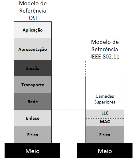 28 Input, Mutiple Output múltiplas entradas múltipla e múltiplas saídas) (TANEMBAUM, 2011)