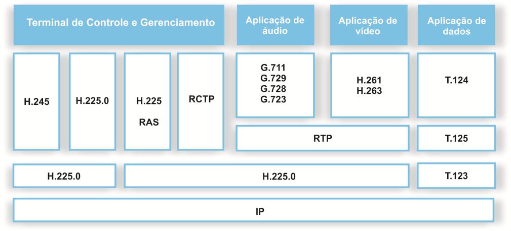 47 Todas essas métricas jitter, latência e perda de pacote são recomendadas pela ITU-T e comentada pela IETF (Internet Engineering Task Force), através destas podem ser definidos níveis de aceitação