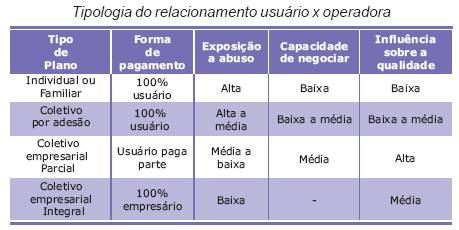 respectivamente, o estabelecimento do rol de procedimentos de cobertura obrigatória e a política da portabilidade de carências. Conforme relatado em ANS (2001, p.