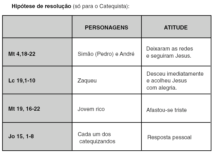 CATEQUESE 1 - SOMOS UM