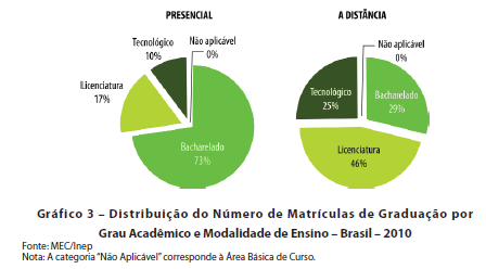 Educação em Logística Fonte: