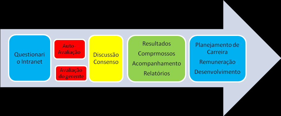 Lei 9605/98: Crimes Ambientais exige investimentos para regularização do passivo ambiental, contribuindo para a preservação do meio ambiente.