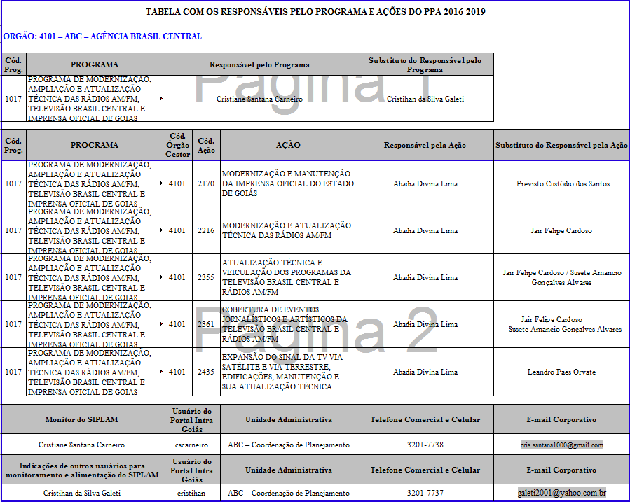 2.2) Tabela de