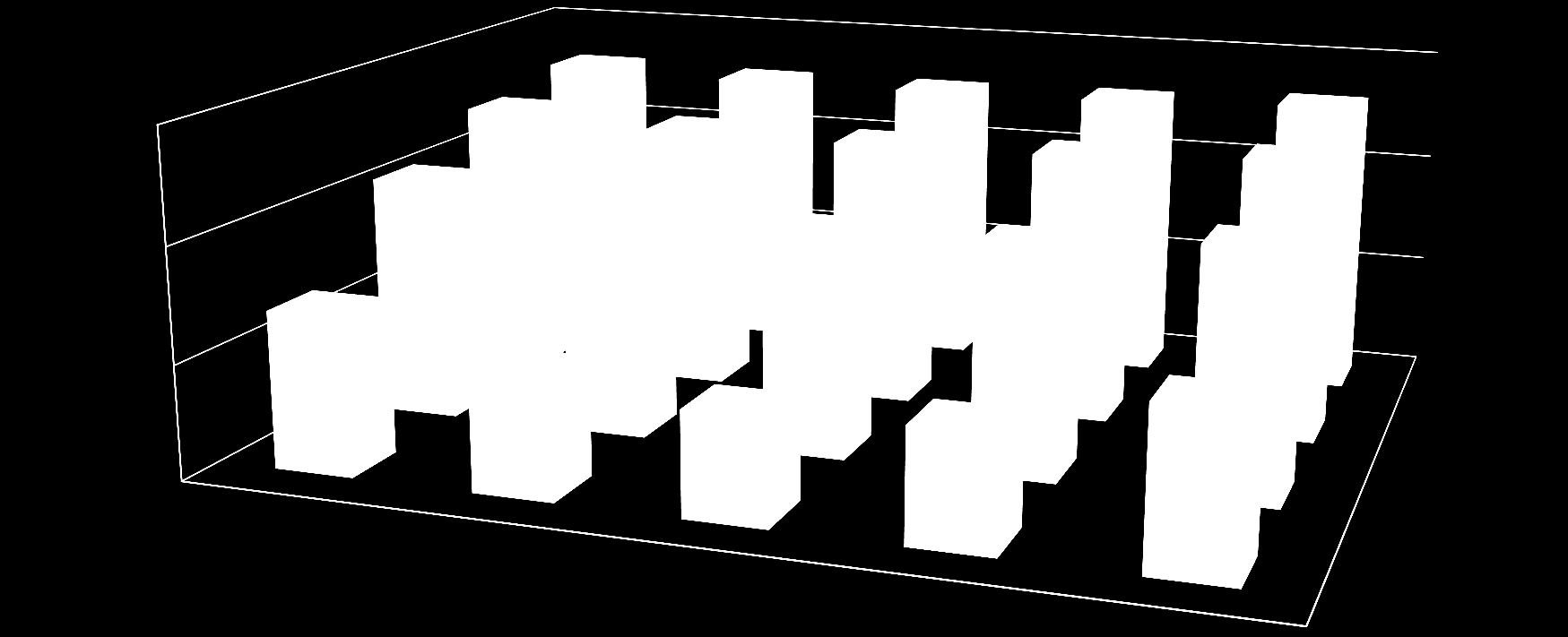 Shell length (cm) Shell length (cm) with different seeding densities Tamanho das conchas (cm) com diferentes densidades de sementes.2 2.8 Water fluxes Fluxos de água 2.