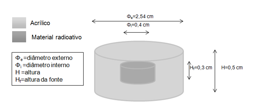 29 O material do filtro cuno é o polipropileno, com porosidade de 10 μm, densidade de 0,95 g.cm -3 e formato cilíndrico, cujas dimensões estão indicadas na FIG.16.