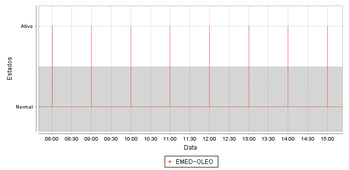 CAPÍTULO 4. RESULTADOS EXPERIMENTAIS 63 Figura 4.