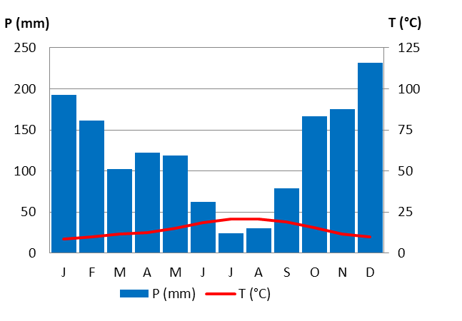 2.5 CLASSIFICAÇÃO CLIMÁTICA DE KÖPPEN A análise do gráfico termopluviométrico (Figura 14), elaborado com base nos valores referentes à Normal Climatológica indicada, atesta mais uma vez que, a época