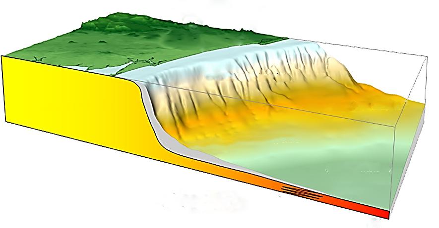 O limite exterior da plataforma continental para lá das 200 milhas náuticas Limite máximo: 350 M ou batimétrica 2500 m + 100 M Território emerso Para definir o limite exterior da plataforma